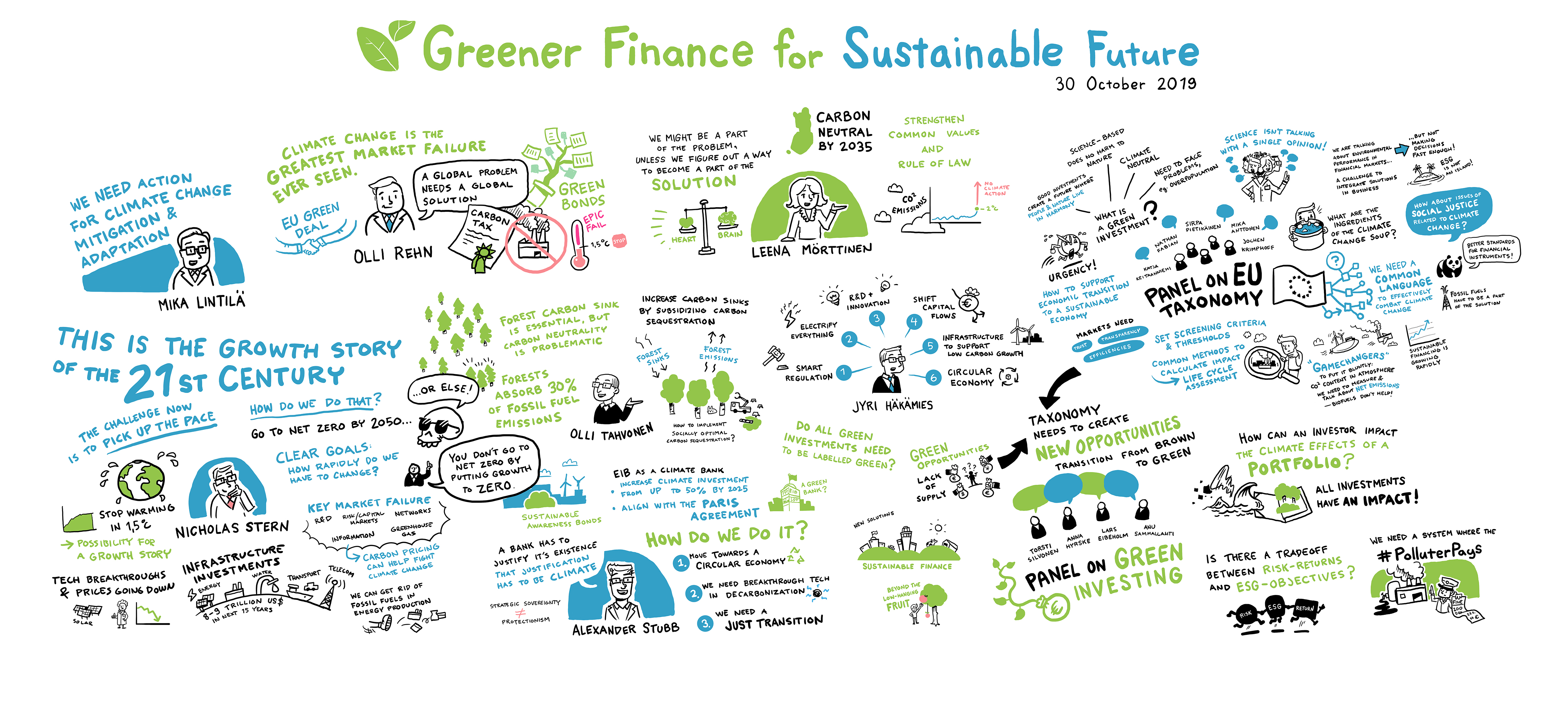 Drawing 1 Greener Finance for Sustainable Future seminar 2019
